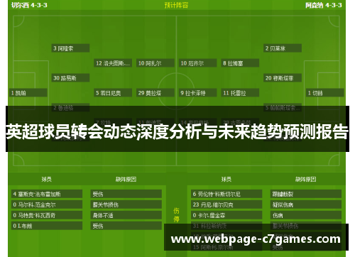 英超球员转会动态深度分析与未来趋势预测报告