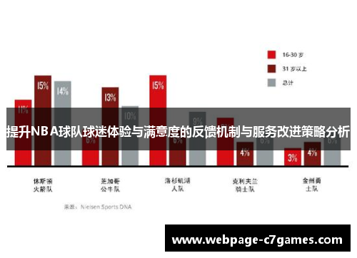 提升NBA球队球迷体验与满意度的反馈机制与服务改进策略分析