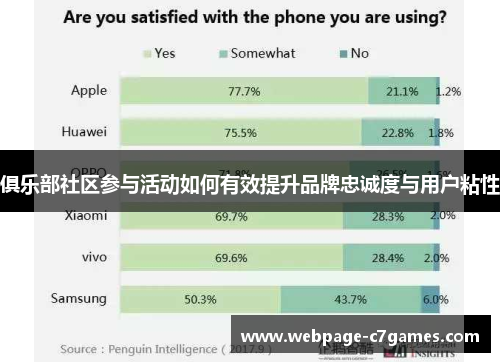 俱乐部社区参与活动如何有效提升品牌忠诚度与用户粘性