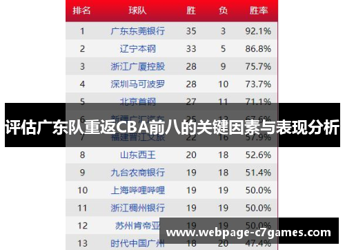 评估广东队重返CBA前八的关键因素与表现分析
