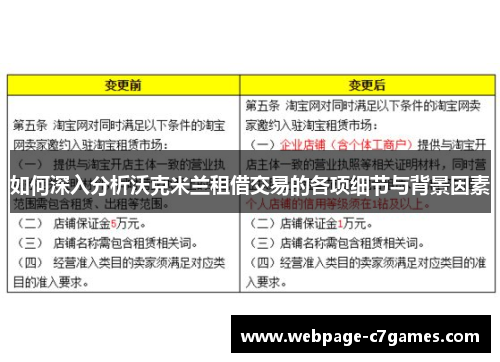 如何深入分析沃克米兰租借交易的各项细节与背景因素