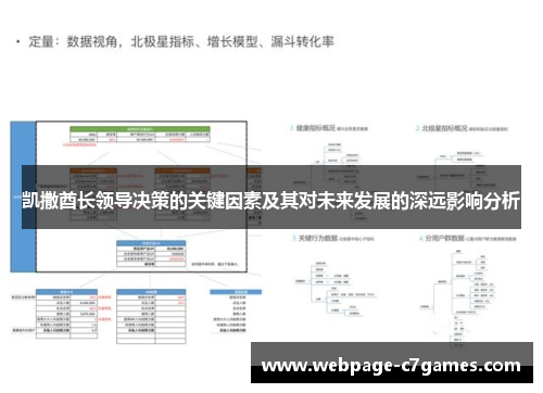 凯撒酋长领导决策的关键因素及其对未来发展的深远影响分析