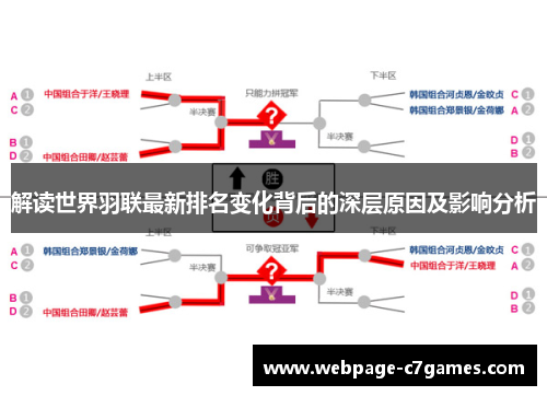 解读世界羽联最新排名变化背后的深层原因及影响分析