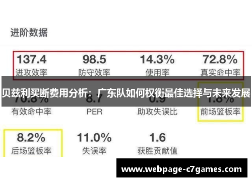 贝兹利买断费用分析：广东队如何权衡最佳选择与未来发展