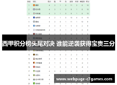 西甲积分榜头尾对决 谁能逆袭获得宝贵三分