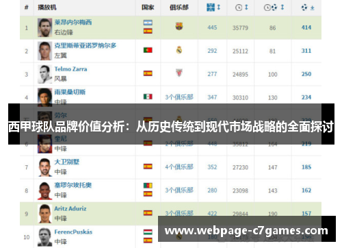 西甲球队品牌价值分析：从历史传统到现代市场战略的全面探讨
